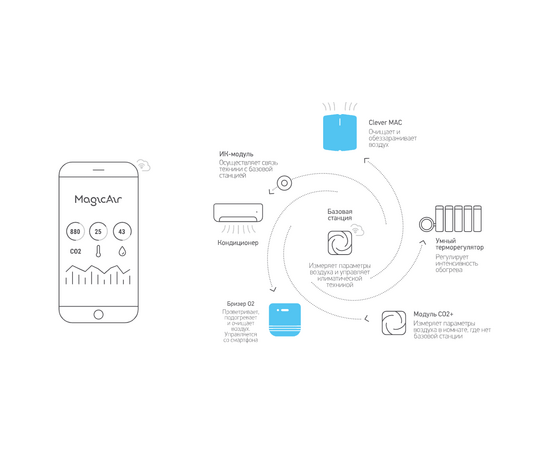 TION БРИЗЕР O2, КОМПЛЕКТАЦИЯ: STANDARD, изображение 5